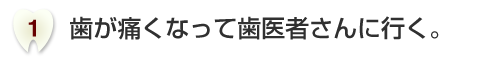 歯が痛くなって歯医者さんに行く。