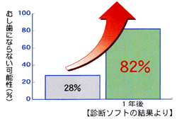 診断ソフトの結果